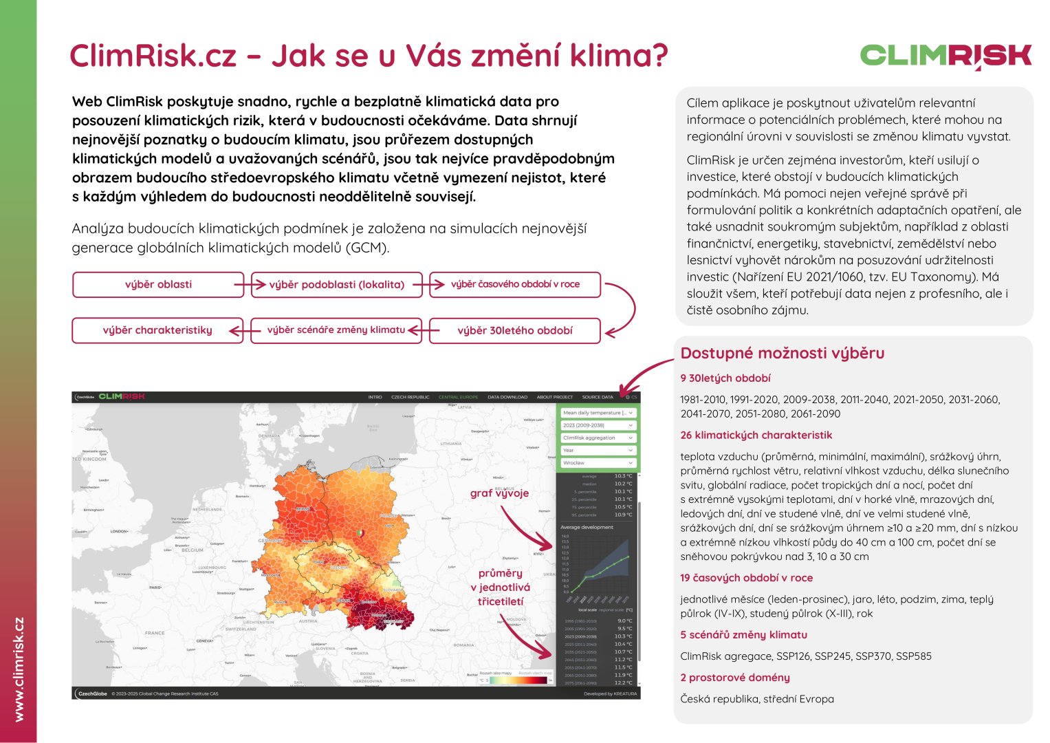 climRisk